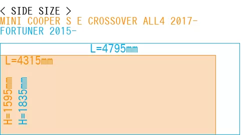 #MINI COOPER S E CROSSOVER ALL4 2017- + FORTUNER 2015-